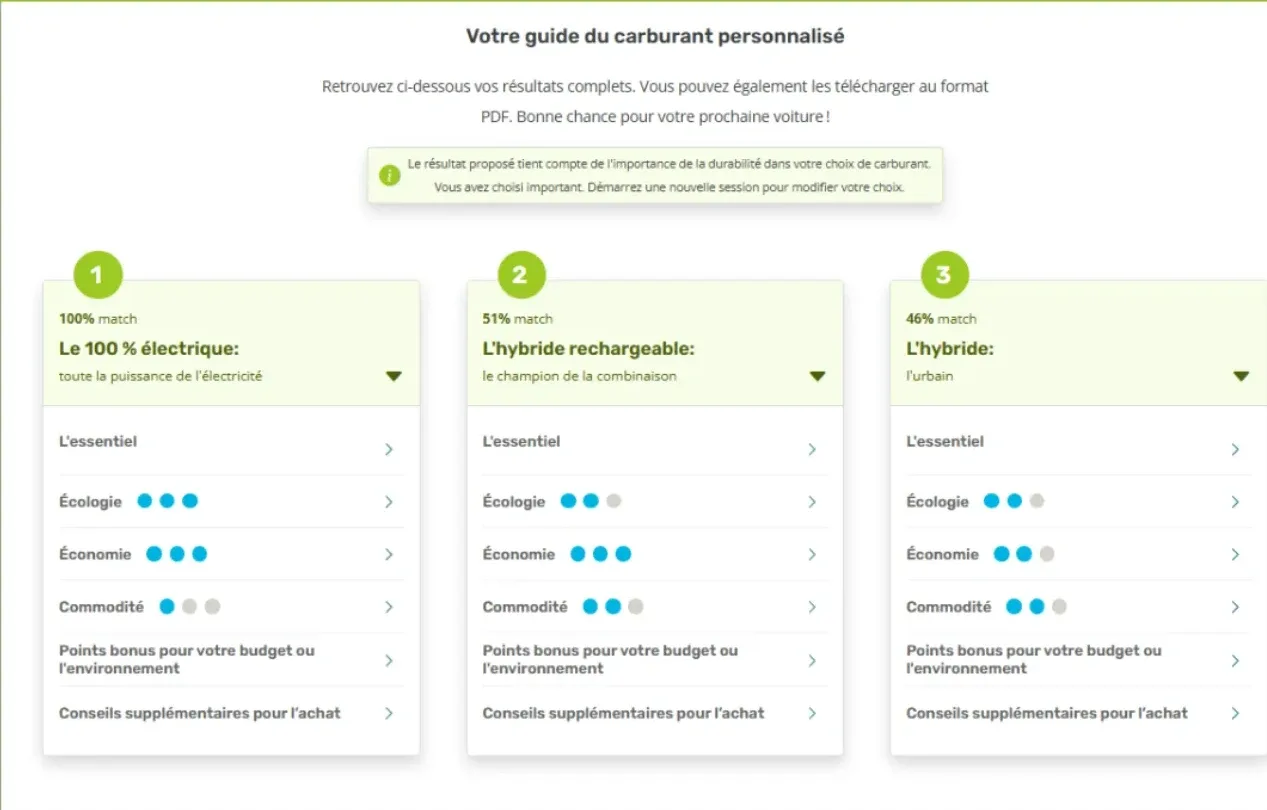 Écran « Votre guide du carburant personnalisé » : 100 % électrique, hybride rechargeable et hybride classés par taux de correspondance, avec leurs notes Écologie, Économie et Commodité.